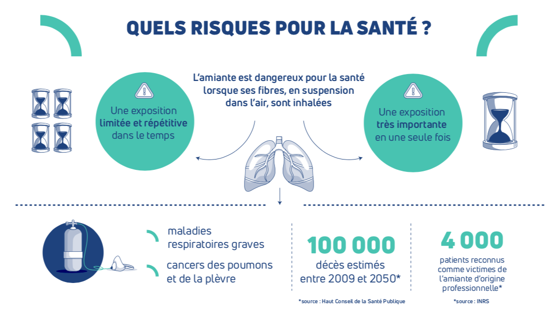 risques amiante ss4 Saint Jacques de la Lande